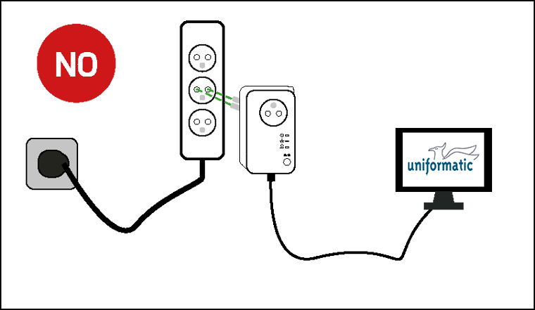 Prise CPL : comment ça marche quand l'Internet passe par le courant  électrique ?