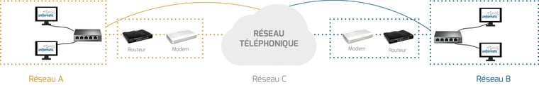 Reseau téléphonique schéma-1