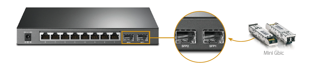 Schéma d'un Switch avec option fibre sfp et mini gbic