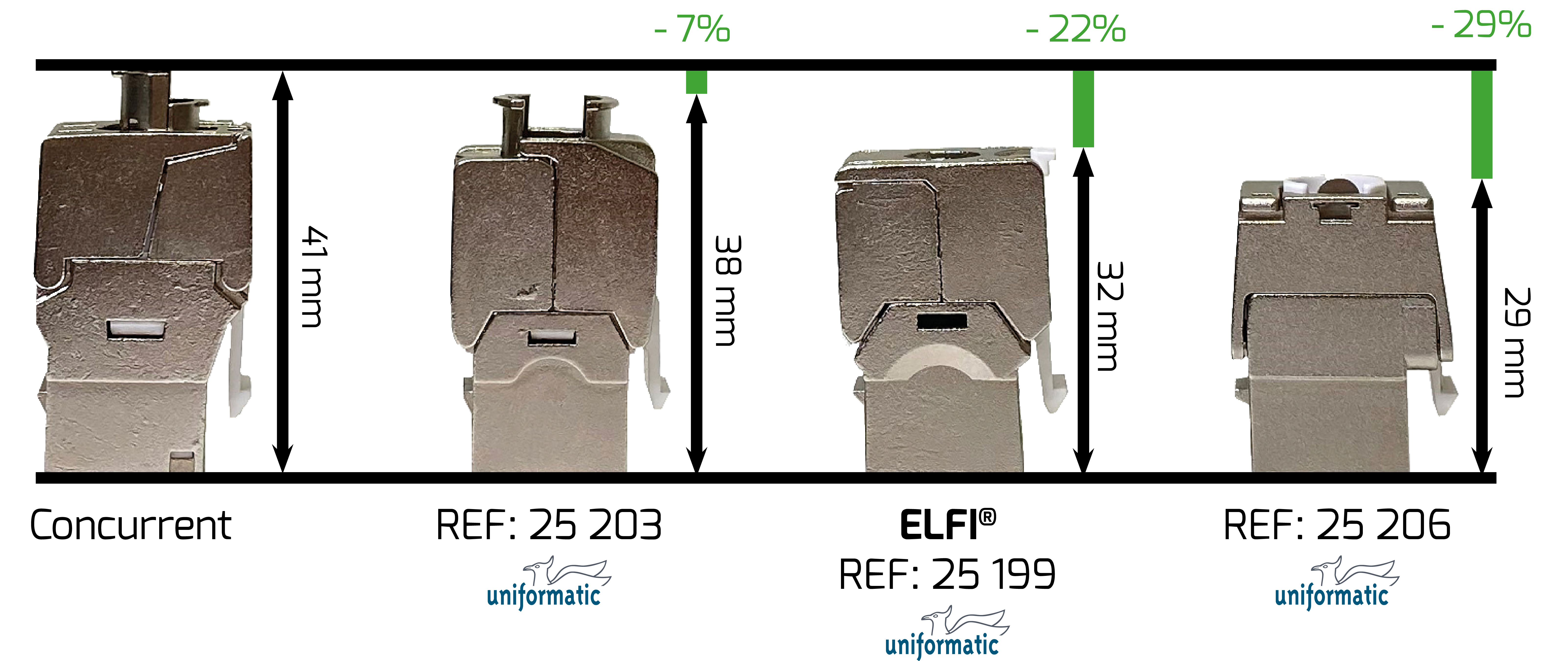 comparaison embase-1