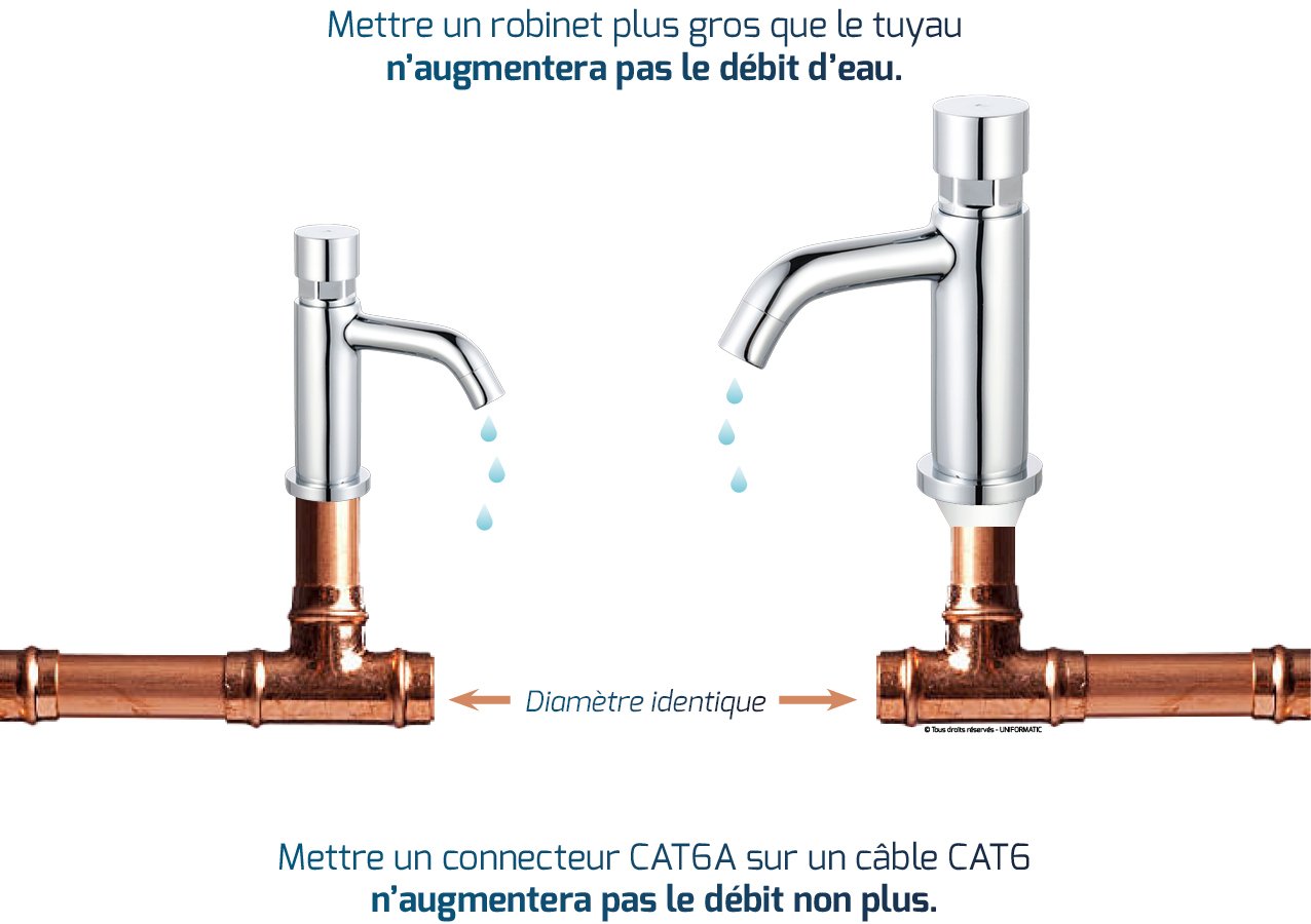 Quel modèle de noyau RJ45 Keystone choisir