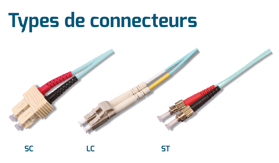 type connecteurs FO