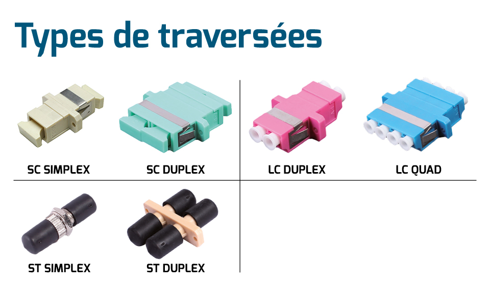 type traversees