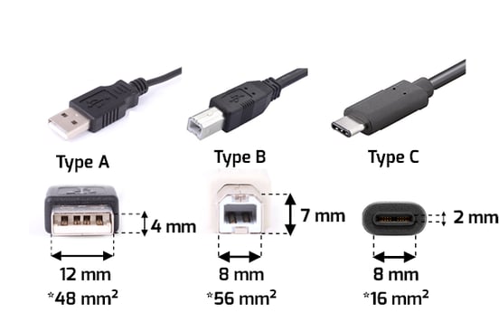 USB type C : tout savoir sur le connecteur universel du futur