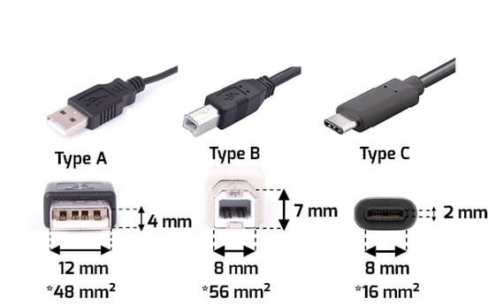 Le connecteur Type C : pourquoi l'adopter dans votre entreprise